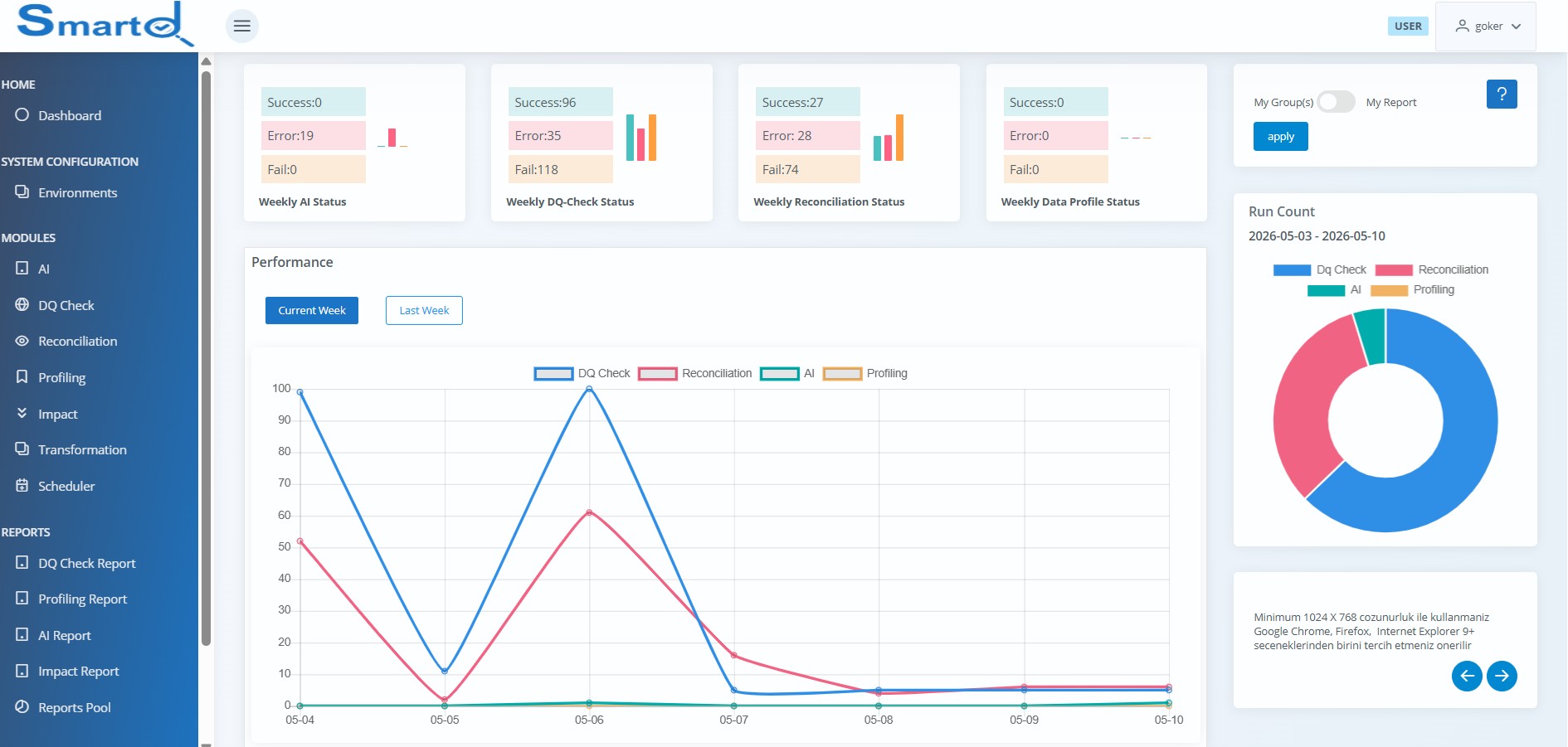 SmartDQ Dashboard