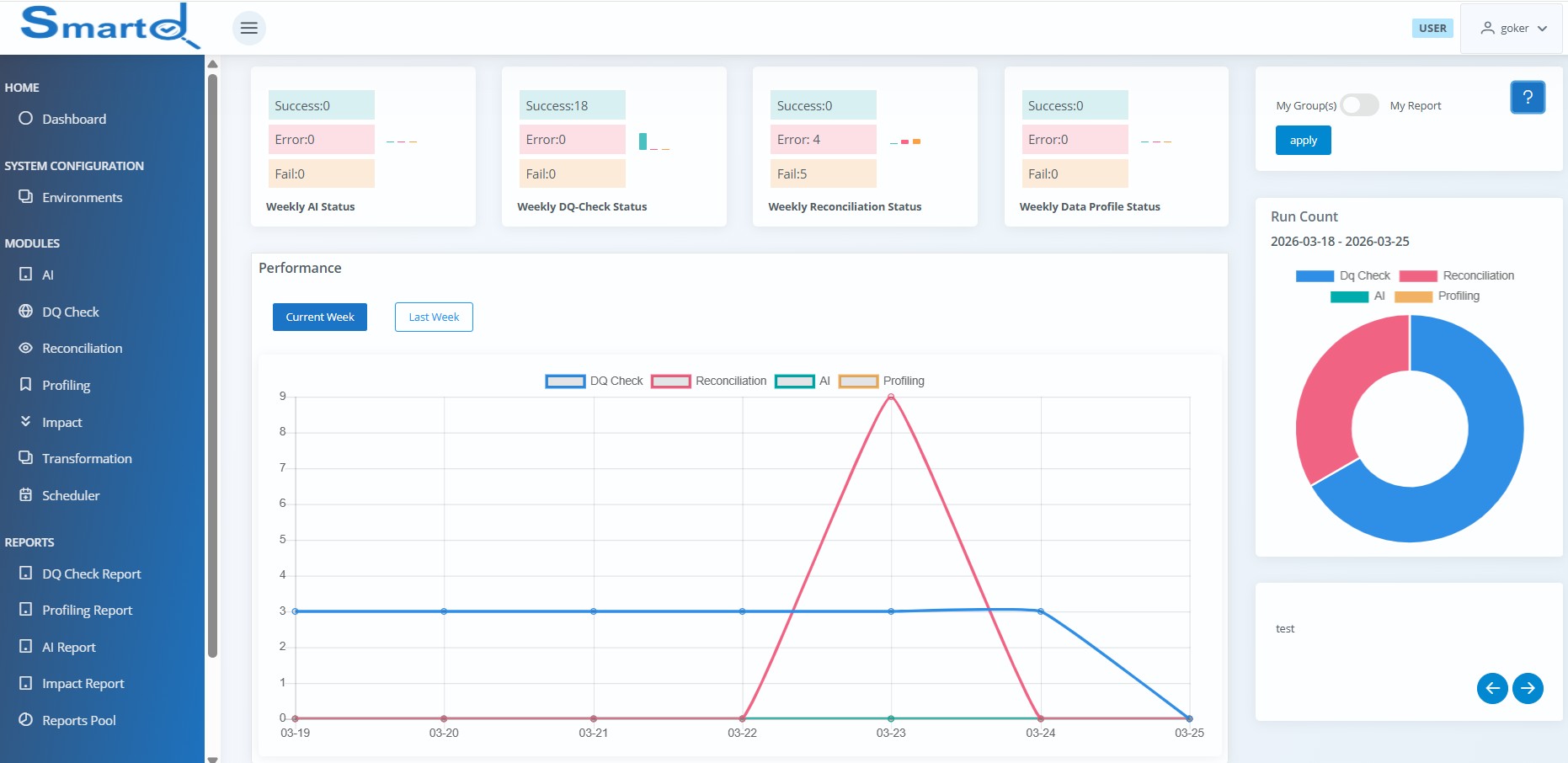 SmartDQ dashboard